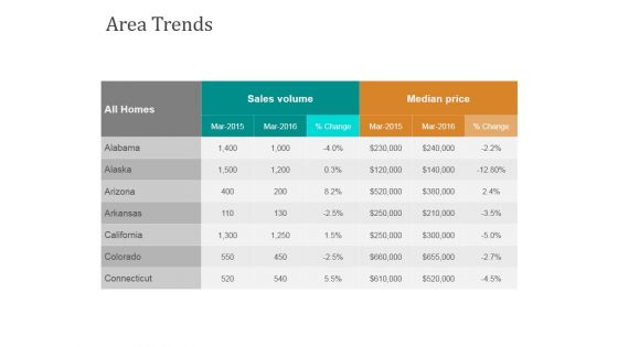 Area Trends Ppt PowerPoint Presentation Guidelines