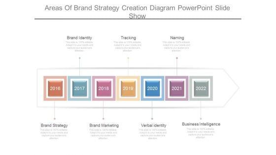 Areas Of Brand Strategy Creation Diagram Powerpoint Slide Show