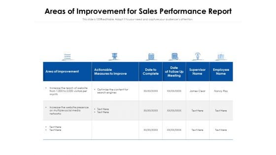 Areas Of Improvement For Sales Performance Report Ppt PowerPoint Presentation Gallery Format Ideas PDF