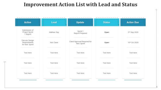 Areas Of Improvement List Date Assigned Ppt PowerPoint Presentation Complete Deck With Slides