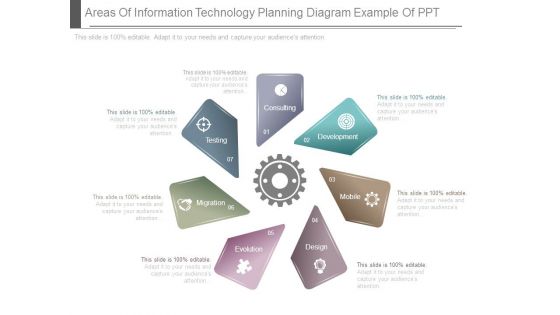 Areas Of Information Technology Planning Diagram Example Of Ppt