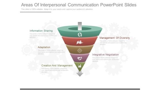 Areas Of Interpersonal Communication Powerpoint Slides