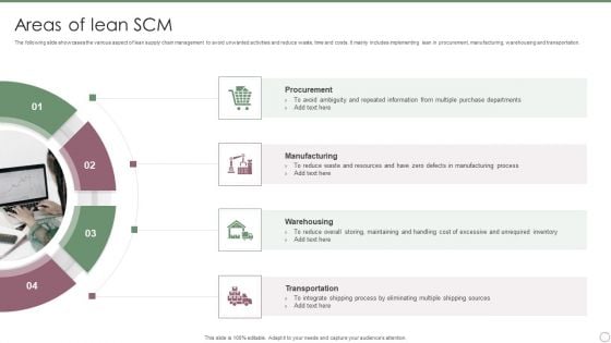 Areas Of Lean SCM Ppt PowerPoint Presentation File Graphics PDF