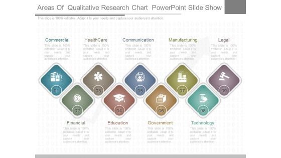 Areas Of Qualitative Research Chart Powerpoint Slide Show