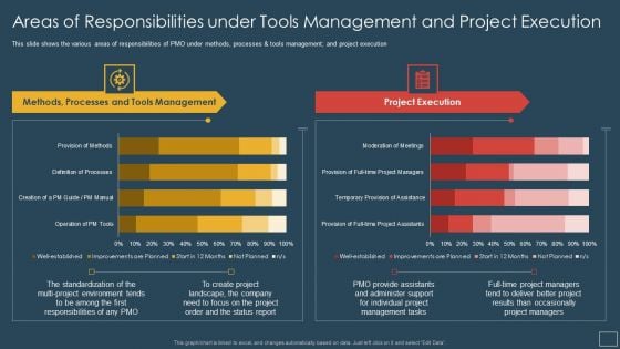 Areas Of Responsibilities Under Tools Management And Project Execution Introduction PDF