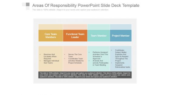 Areas Of Responsibility Powerpoint Slide Deck Template