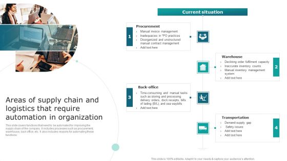 Areas Of Supply Chain And Logistics That Require Automation In Organization Mockup PDF