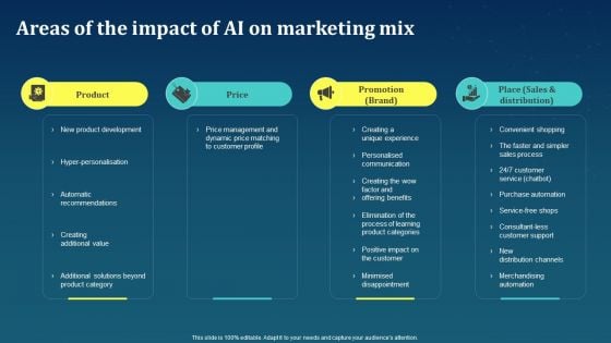 Areas Of The Impact Of AI On Marketing Mix AI For Brand Administration Demonstration PDF