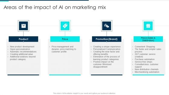 Areas Of The Impact Of Ai On Marketing Mix Deploying Artificial Intelligence In Business Designs PDF