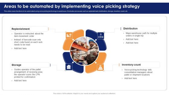 Areas To Be Automated By Implementing Voice Picking Strategy Guidelines PDF