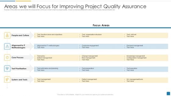 Areas We Will Focus For Improving Project Quality Assurance Structure PDF