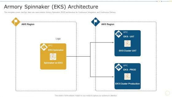 Armory Spinnaker EKS Architecture Data Record Cases Of Devops IT Microsoft PDF