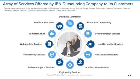 Array Of Services Offered By IBN Outsourcing Company To Its Customers Graphics PDF