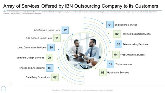Array Of Services Offered By Ibn Outsourcing Company To Its Customers Ideas PDF Array Of Services Offered By Ibn Outsourcing Company To Its Customers Ideas PDF