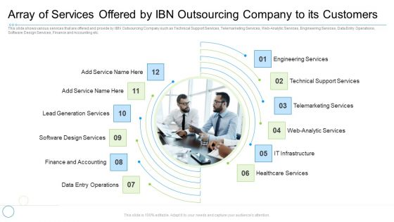 Array Of Services Offered By Ibn Outsourcing Company To Its Customers Ideas PDF