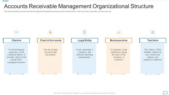 Arrears Management For Collections And Billing Accounts Receivable Management Portrait PDF