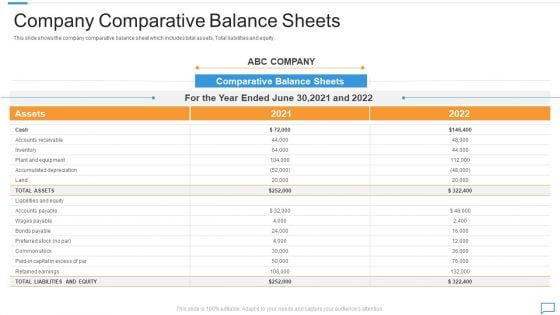 Arrears Management For Collections And Billing Company Comparative Balance Sheets Pictures PDF Arrears Management For Collections And Billing Company Comparative Balance Sheets Pictures PDF