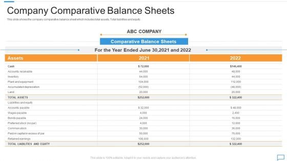 Arrears Management For Collections And Billing Company Comparative Balance Sheets Pictures PDF