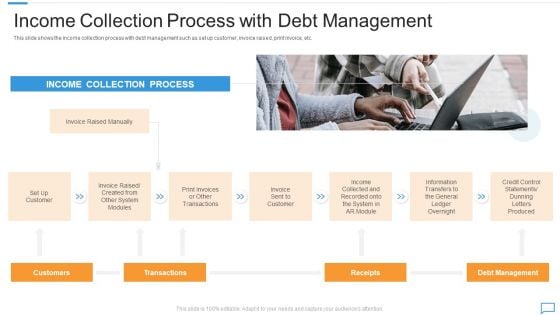 Arrears Management For Collections And Billing Income Collection Process Ideas PDF