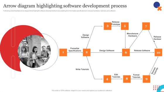 Arrow Diagram Highlighting Software Quality Control Planning Templates Set 1 Guidelines PDF