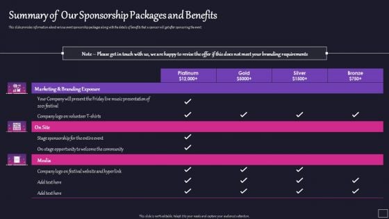 Art And Gallery Event Sponsorship Capital Raising Pitch Deck Summary Of Our Sponsorship Packages Guidelines PDF