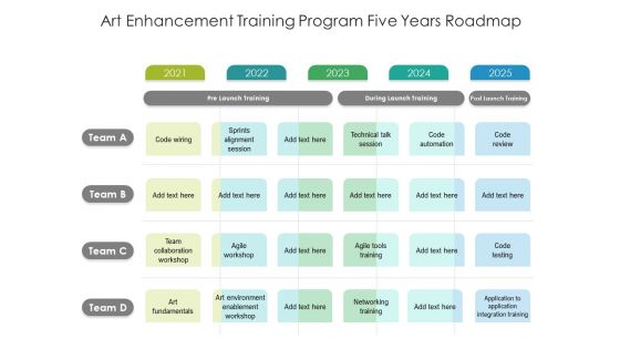 Art Enhancement Training Program Five Years Roadmap Demonstration