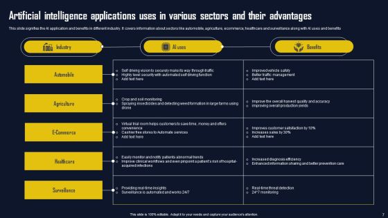 Artificial Intelligence Advantages Ppt PowerPoint Presentation Complete Deck With Slides Slide07