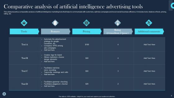 Artificial Intelligence Advertising Ppt PowerPoint Presentation Complete Deck With Slides