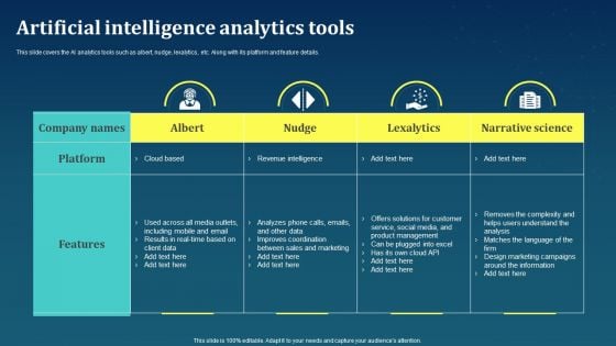 Artificial Intelligence Analytics Tools AI For Brand Administration Slides PDF