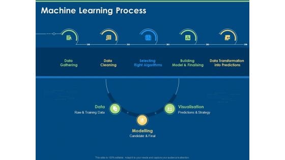 Artificial Intelligence And Deep Learning Classification Machine Learning Process Ppt Icon Design Ideas PDF