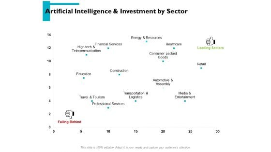 Artificial Intelligence And Investment By Sector Ppt PowerPoint Presentation File Diagrams