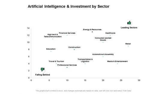 Artificial Intelligence And Investment By Sector Ppt PowerPoint Presentation File Example