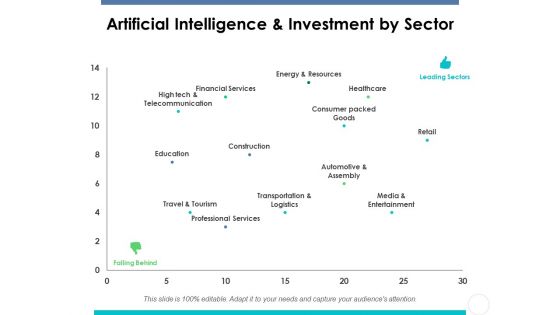 Artificial Intelligence And Investment By Sector Ppt PowerPoint Presentation Portfolio Styles Artificial Intelligence And Investment By Sector Ppt PowerPoint Presentation Portfolio Styles