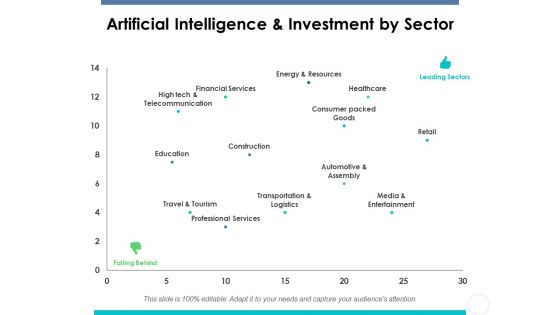 Artificial Intelligence And Investment By Sector Ppt PowerPoint Presentation Portfolio Styles