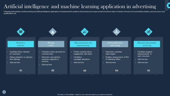 Artificial Intelligence And Machine Learning Application In Advertising Themes PDF