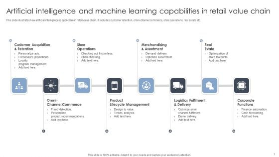 Artificial Intelligence And Machine Learning Capabilities In Retail Value Chain Themes PDF