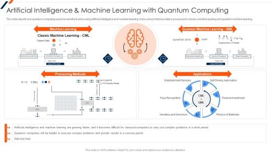 Artificial Intelligence And Machine Learning With Quantum Computing Graphics PDF