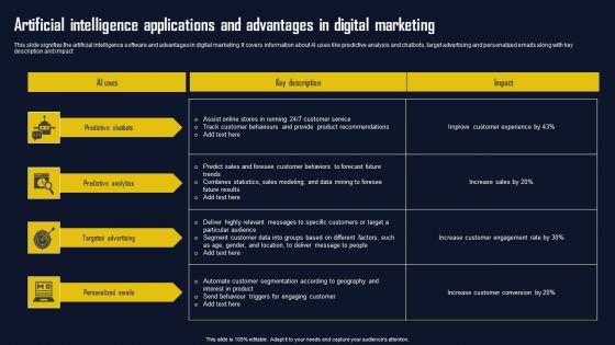 Artificial Intelligence Applications And Advantages In Digital Marketing Ideas PDF