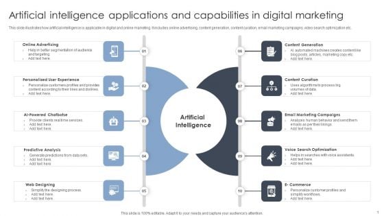 Artificial Intelligence Applications And Capabilities In Digital Marketing Themes PDF