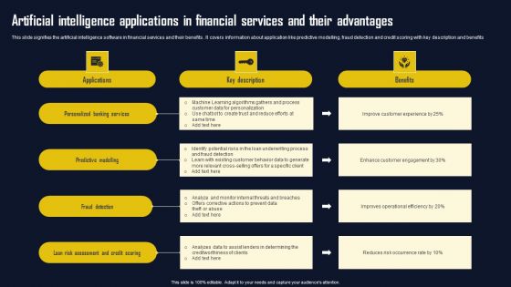 Artificial Intelligence Applications In Financial Services And Their Advantages Guidelines PDF