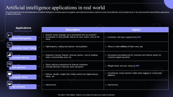 Artificial Intelligence Applications In Real World Hyperautomation Software Solutions IT Sample PDF