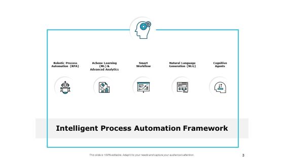 Artificial Intelligence Automation Ppt PowerPoint Presentation Complete Deck With Slides Slide03