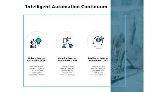 Artificial Intelligence Automation Ppt PowerPoint Presentation Complete Deck With Slides