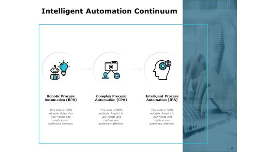 Artificial Intelligence Automation Ppt PowerPoint Presentation Complete Deck With Slides Slide06