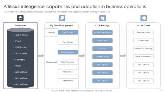 Artificial Intelligence Capabilities And Adoption In Business Operations Pictures PDF