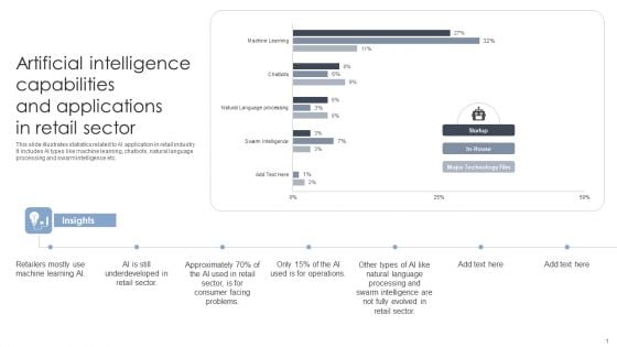 Artificial Intelligence Capabilities And Applications In Retail Sector Themes PDF