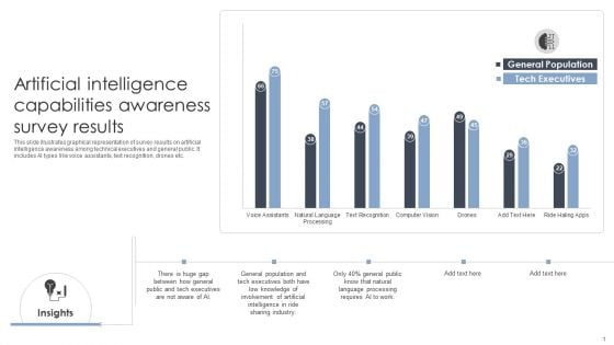 Artificial Intelligence Capabilities Awareness Survey Results Diagrams PDF