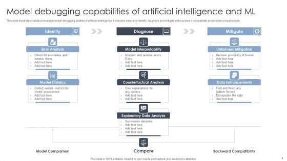Artificial Intelligence Capabilities Ppt PowerPoint Presentation Complete Deck With Slides