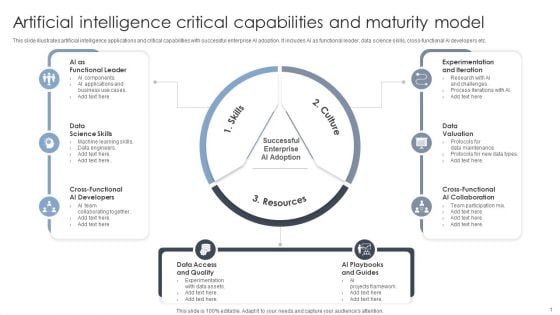 Artificial Intelligence Critical Capabilities And Maturity Model Information PDF