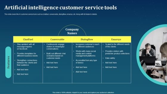 Artificial Intelligence Customer Service Tools AI For Brand Administration Microsoft PDF